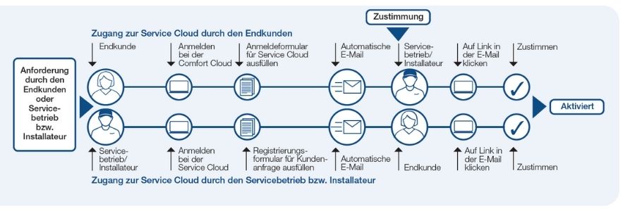 grafik aquaera cloud loesung (1)