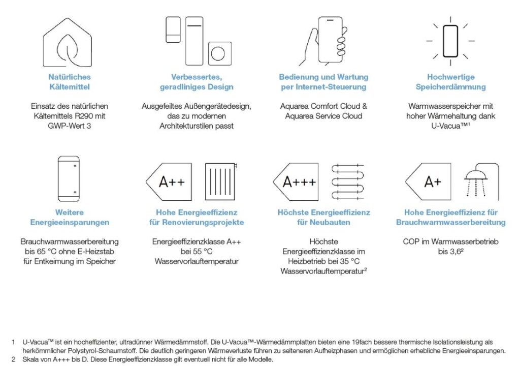 schaubild zu aquaera l serie
