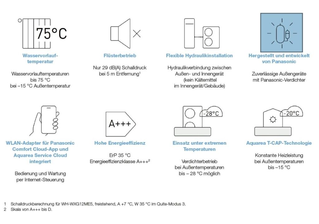 schaubils aquaera m serie